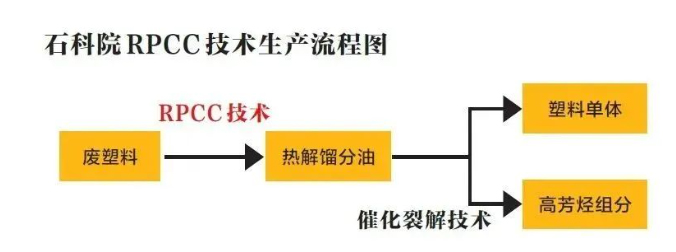 康發(fā)雙螺桿造粒機(jī)助力中石化塔河分公司3.5萬噸/年廢棄地膜連續(xù)熱裂解工業(yè)示范項目